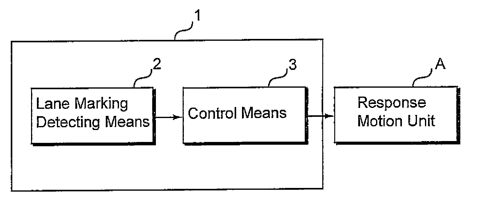 Lane keeping assistance equipment for automotive vehicles