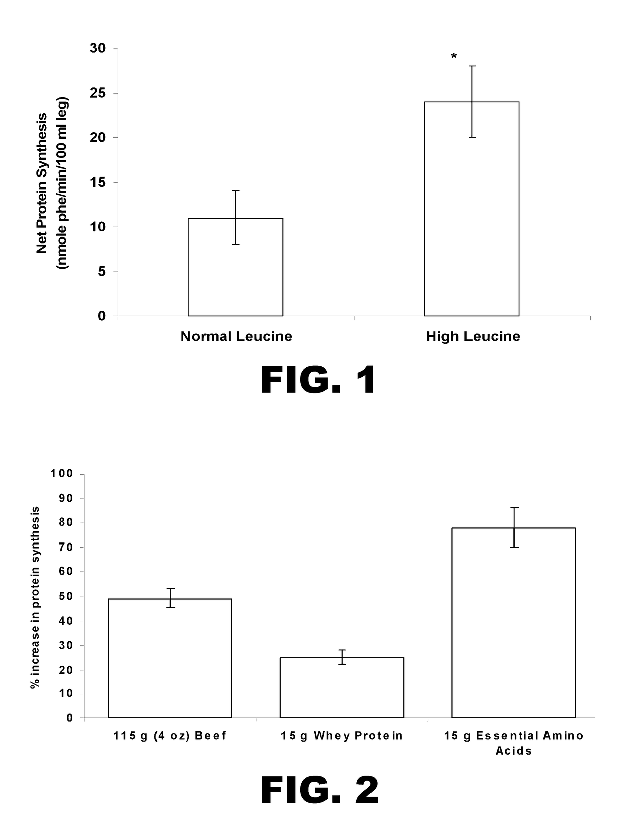 Methods for improving muscle and heart function