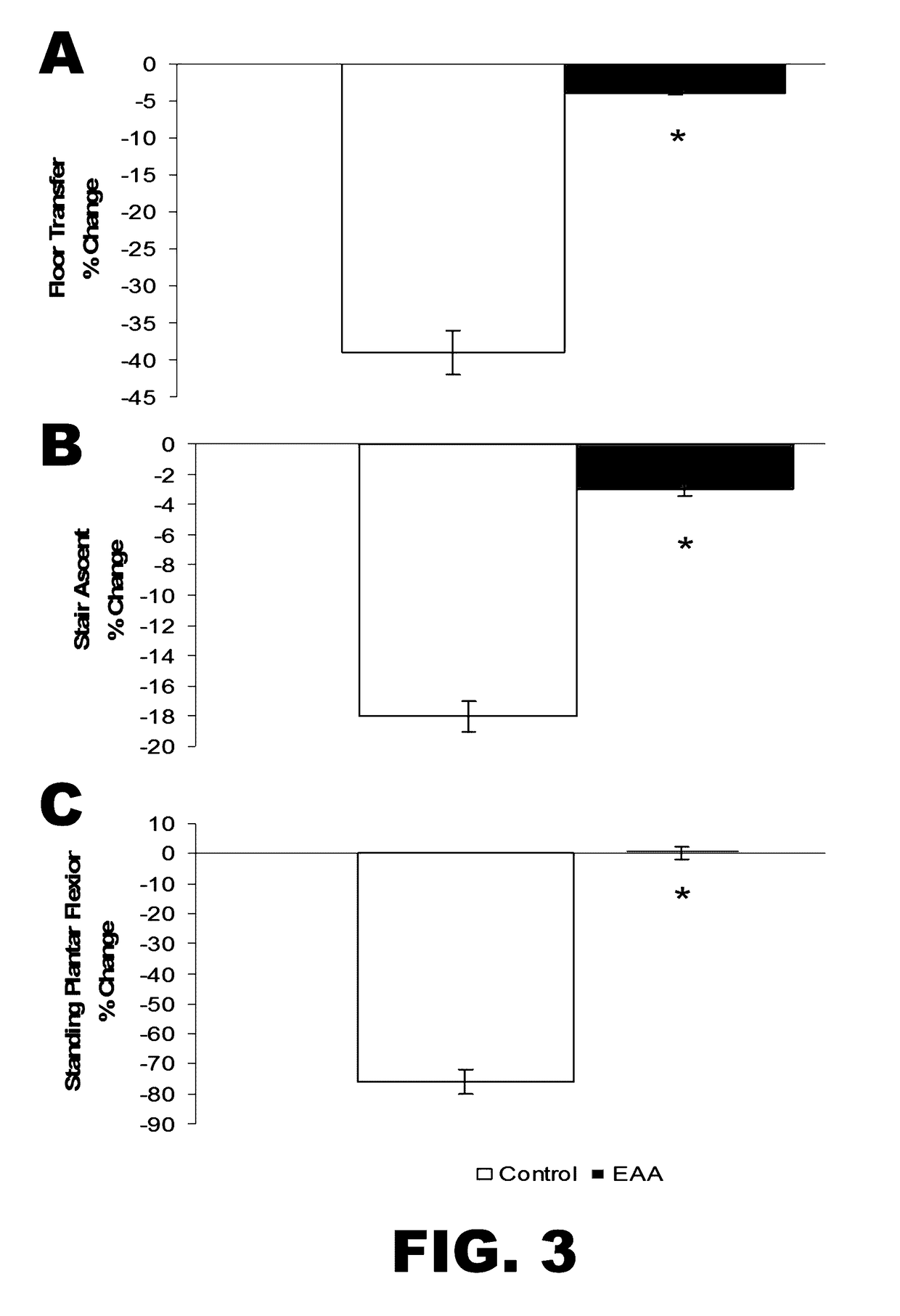 Methods for improving muscle and heart function