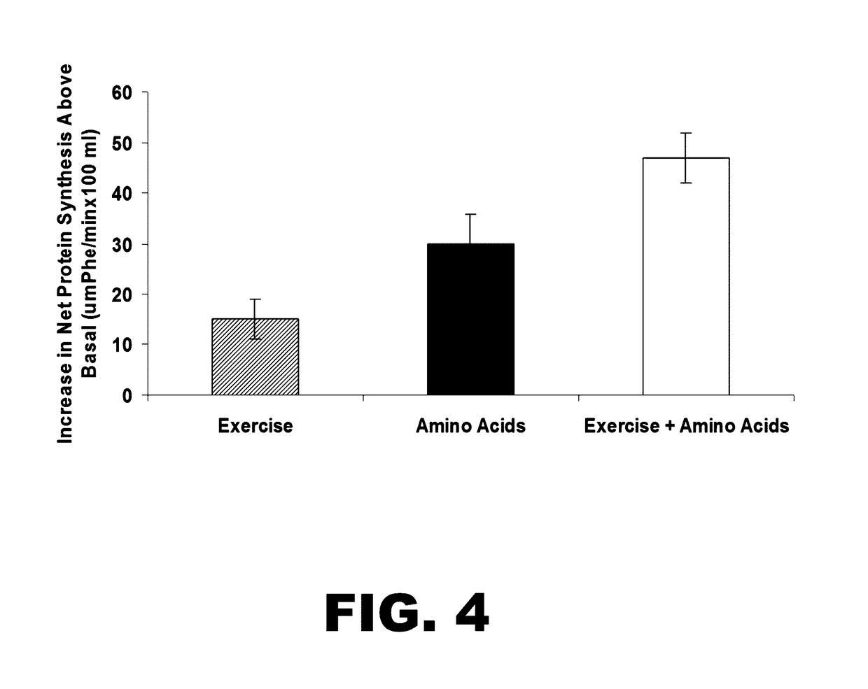 Methods for improving muscle and heart function