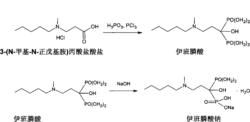 Preparation method of compound sodium ibandronate