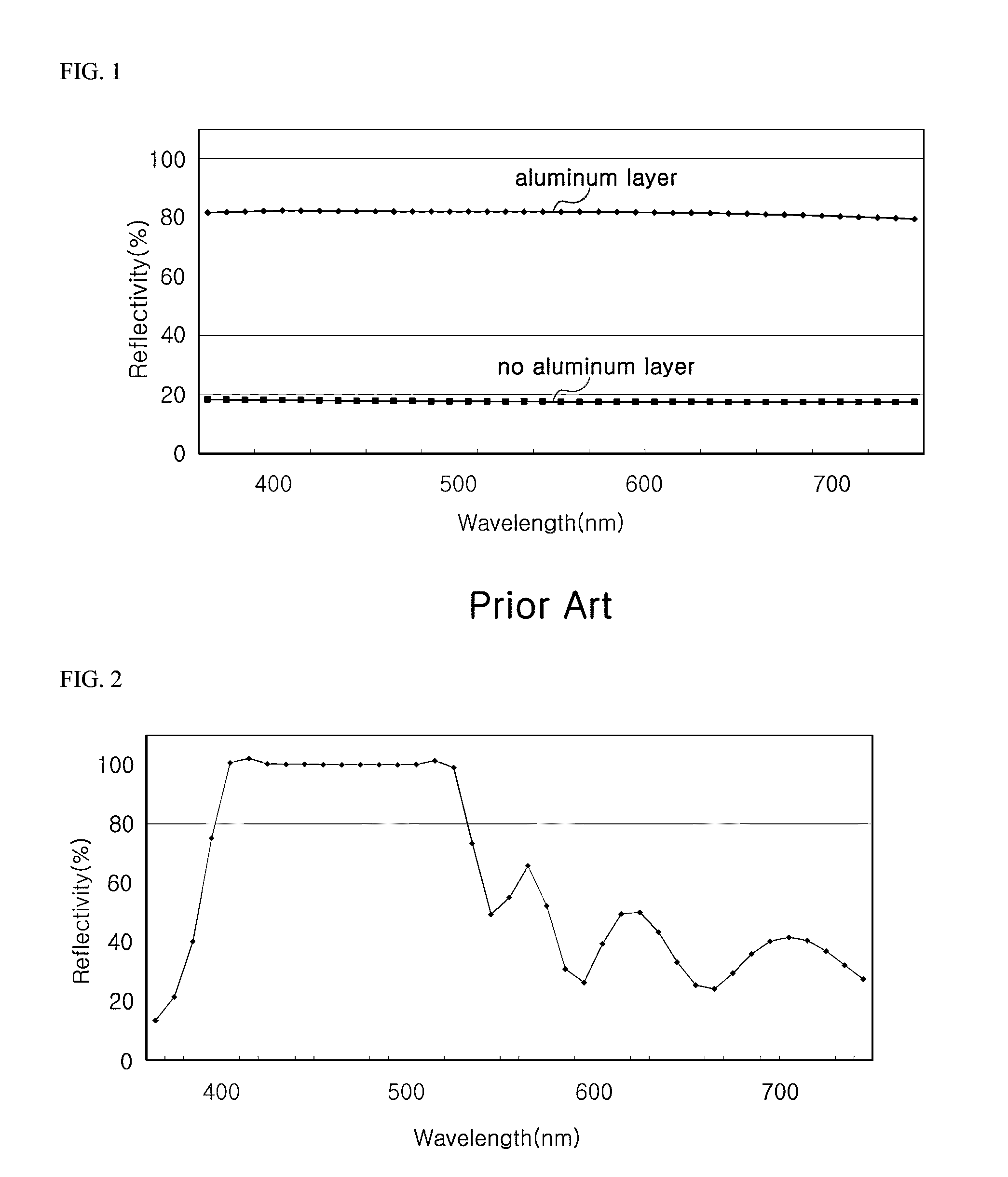 Light emitting diode chip having distributed bragg reflector and method of fabricating the same