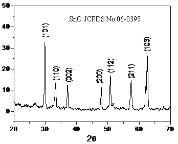 Method for preparing comby stannous oxide nanometer material