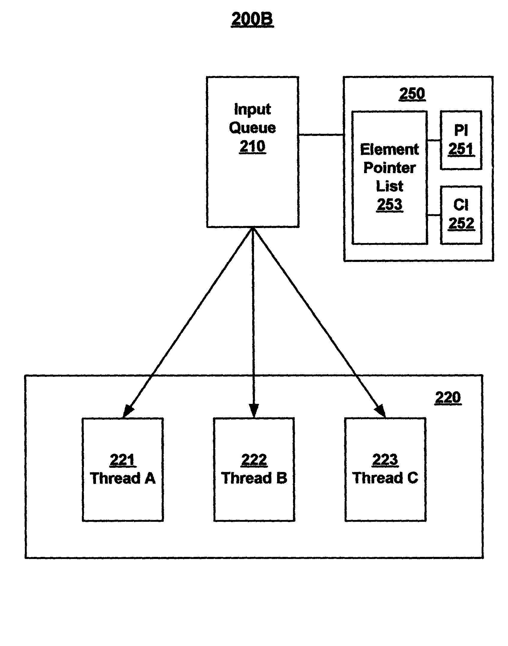 System and method for efficiently processing information in a multithread environment