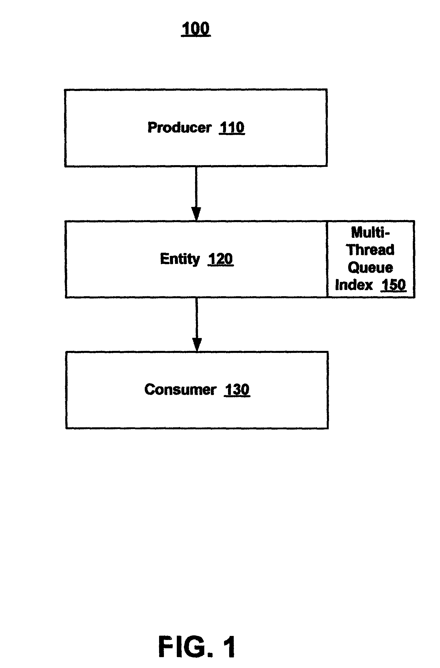 System and method for efficiently processing information in a multithread environment