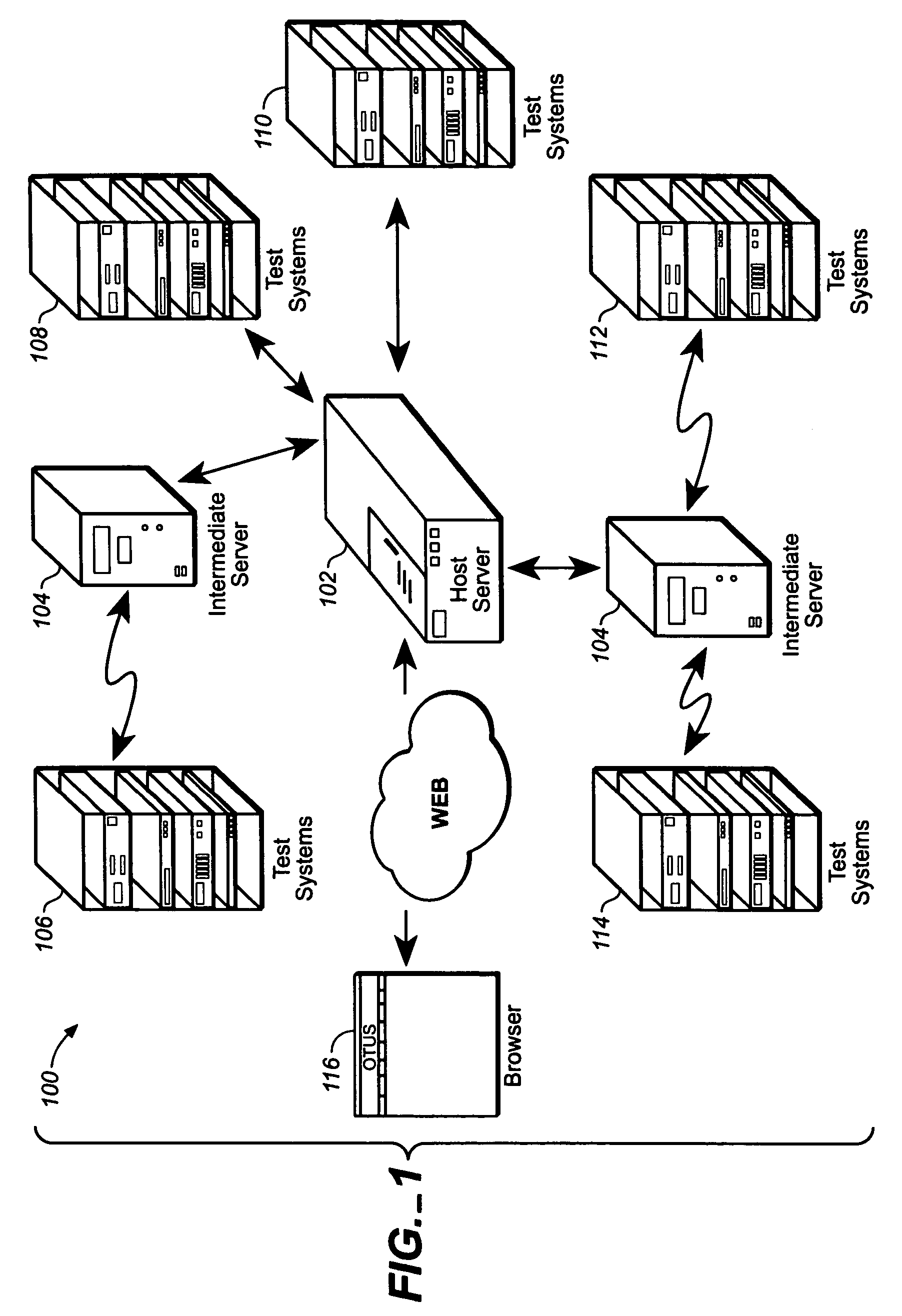 Online testing unification system with remote test automation technology