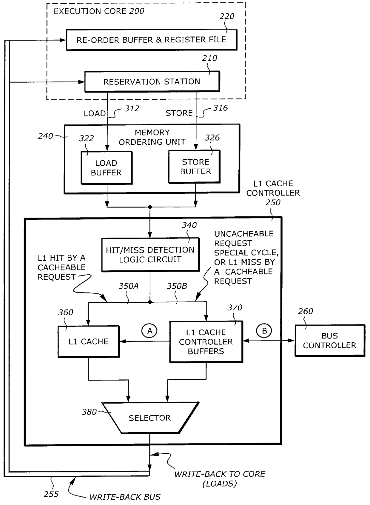 Method and system for optimizing write combining performance in a shared buffer structure