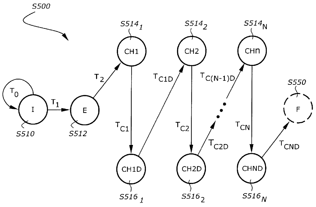 Method and system for optimizing write combining performance in a shared buffer structure