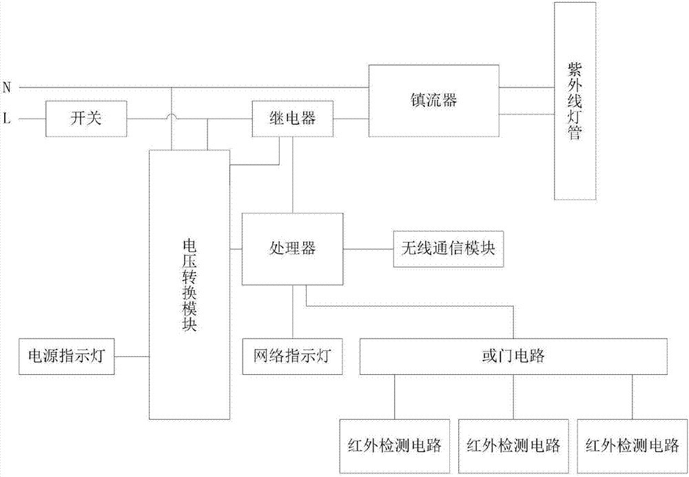 Automatic biometric identification sterilization system based on cloud control