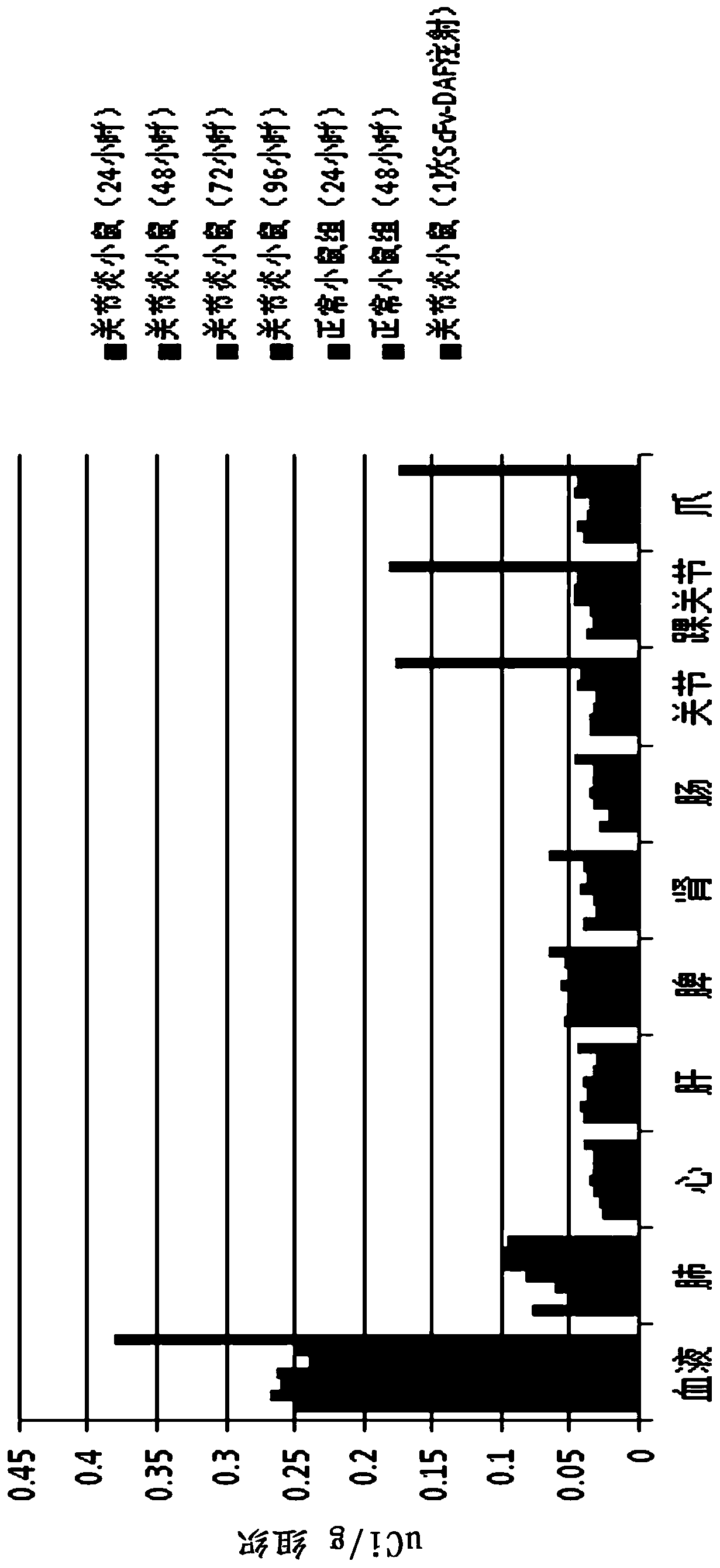 Fusion protein of anti-C3d targeted single-chain antibody and DAF, and application of fusion protein