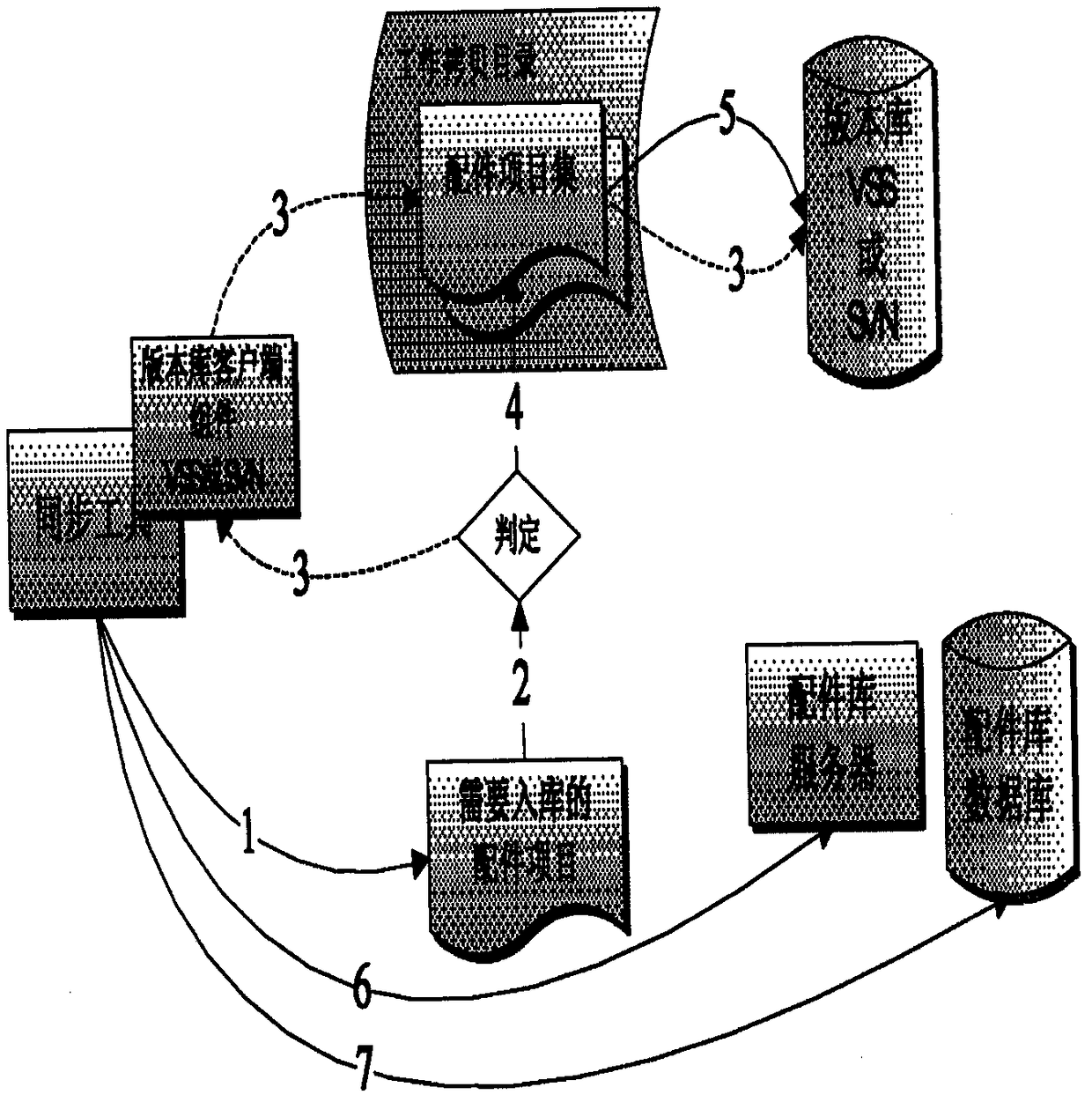 Software production line system and production method thereof