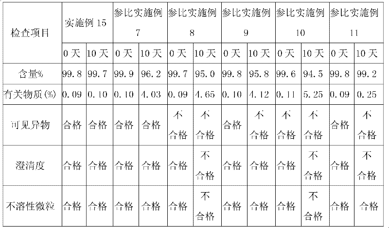 Tirofiban hydrochloride lyophilized powder injection and preparation method thereof