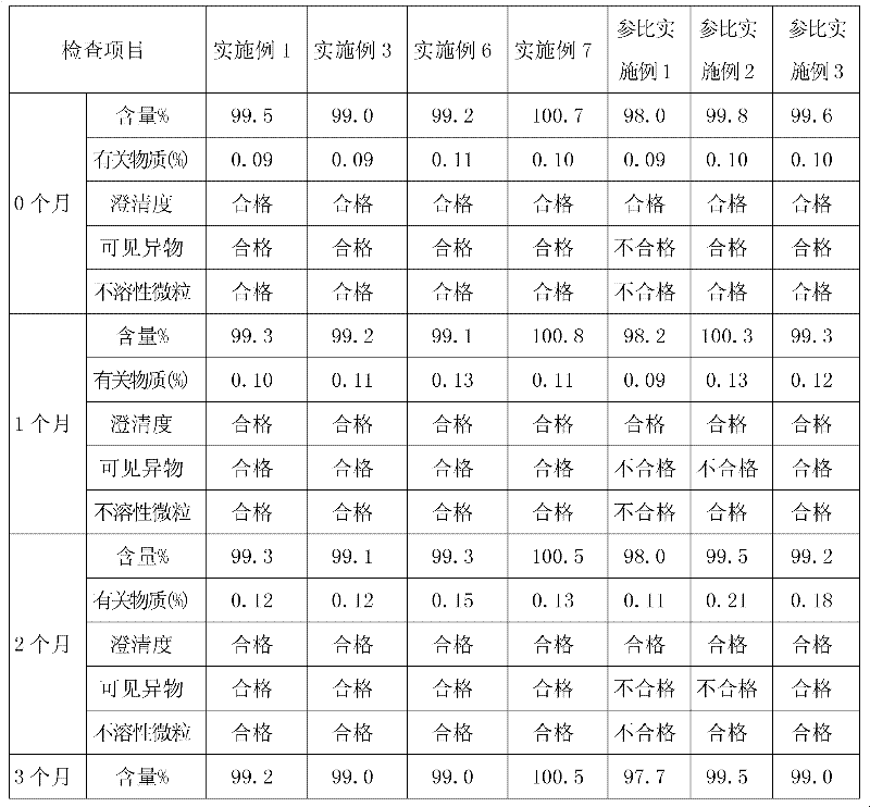 Tirofiban hydrochloride lyophilized powder injection and preparation method thereof