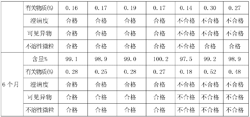 Tirofiban hydrochloride lyophilized powder injection and preparation method thereof