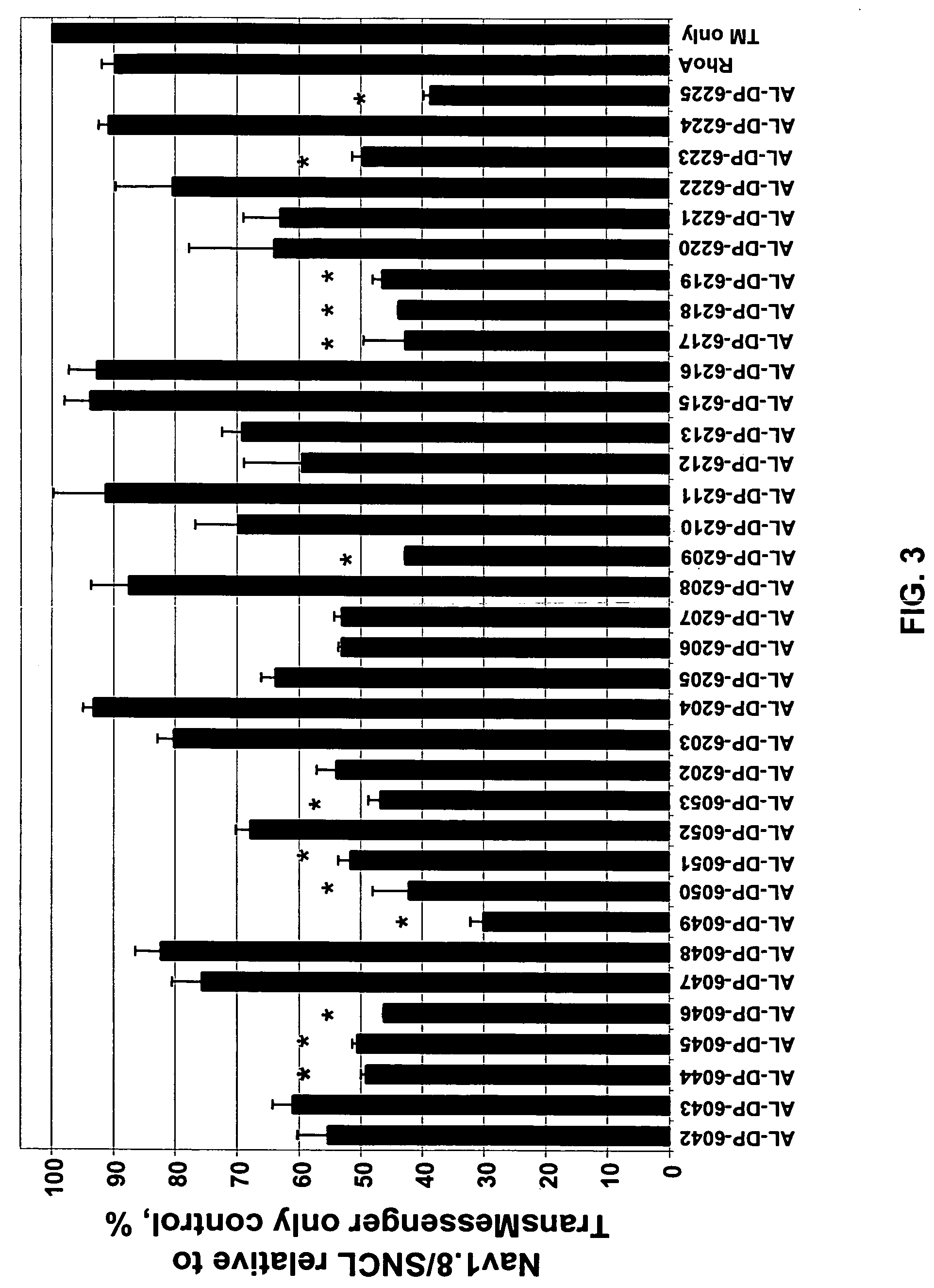 Compositions and methods for inhibiting expression of Nav1.8 gene