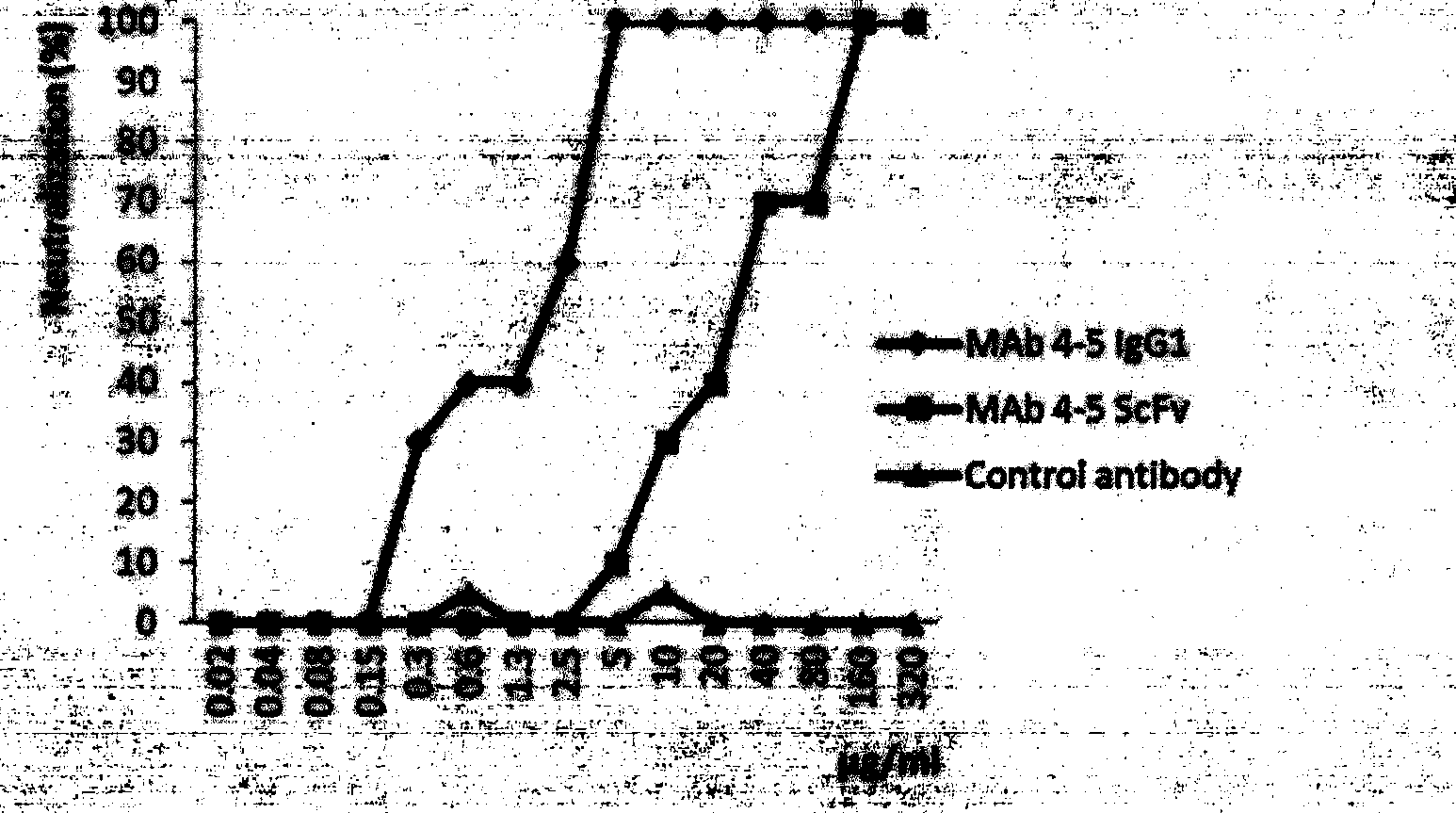 Humanized antibody for resisting severe fever with thrombocytopenia syndrome bunyavirus (SFTSV)