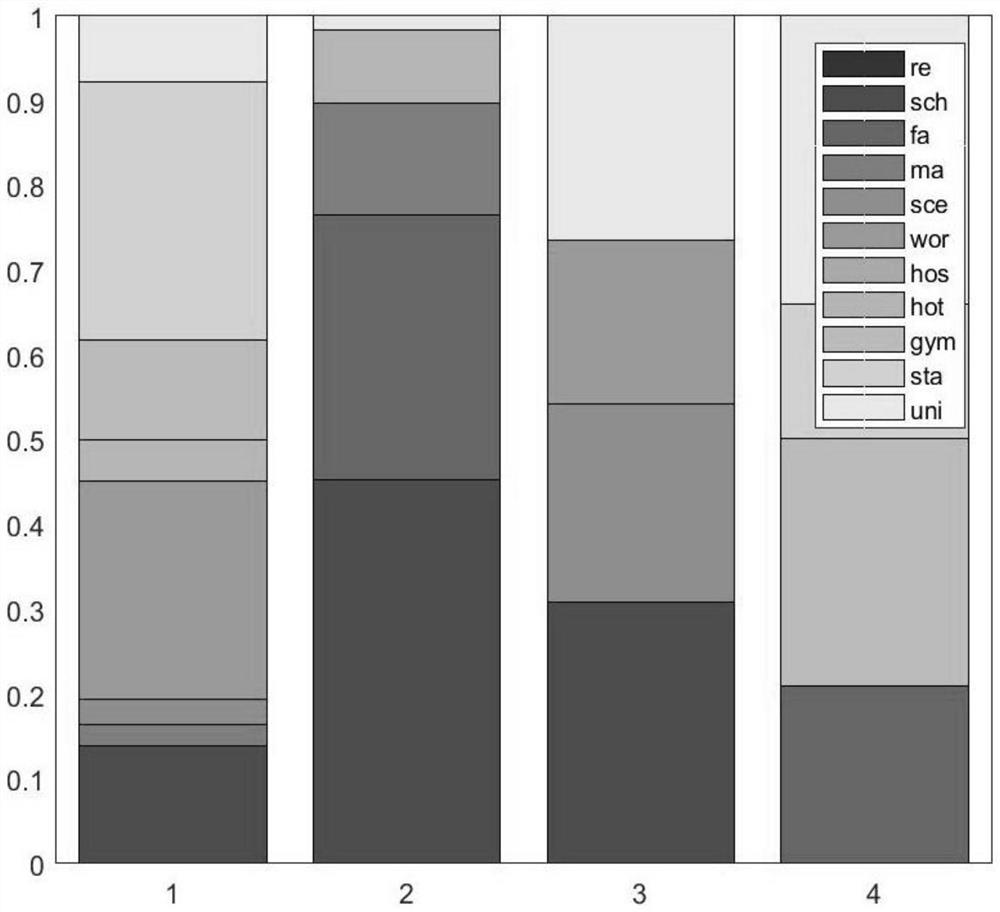 Abnormal resident travel mode mining method based on taxi OD data