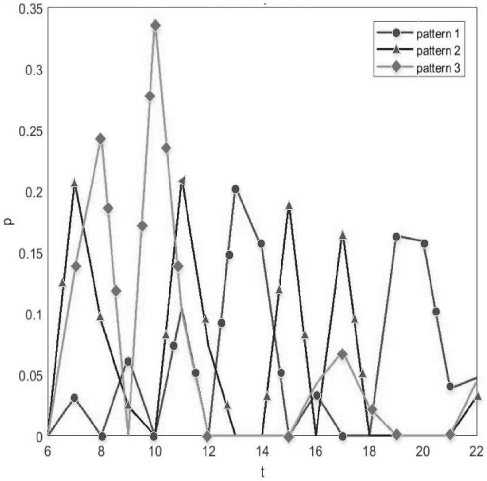 Abnormal resident travel mode mining method based on taxi OD data