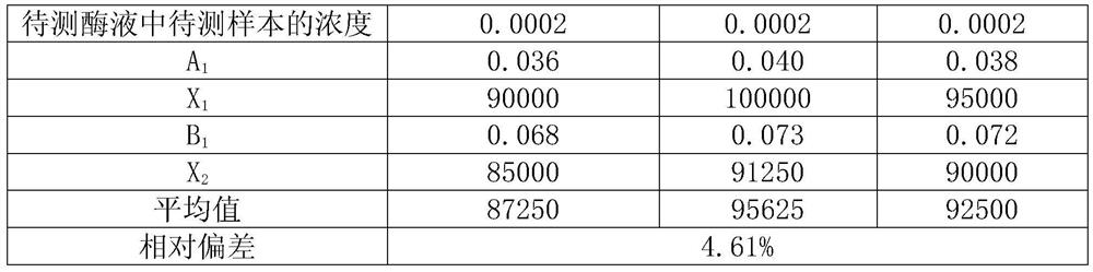 A strain of Bacillus licheniformis with high protease production and its fermentative enzyme production method