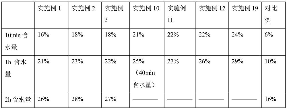 Processing Technology of Quickly Refreshing Walnut