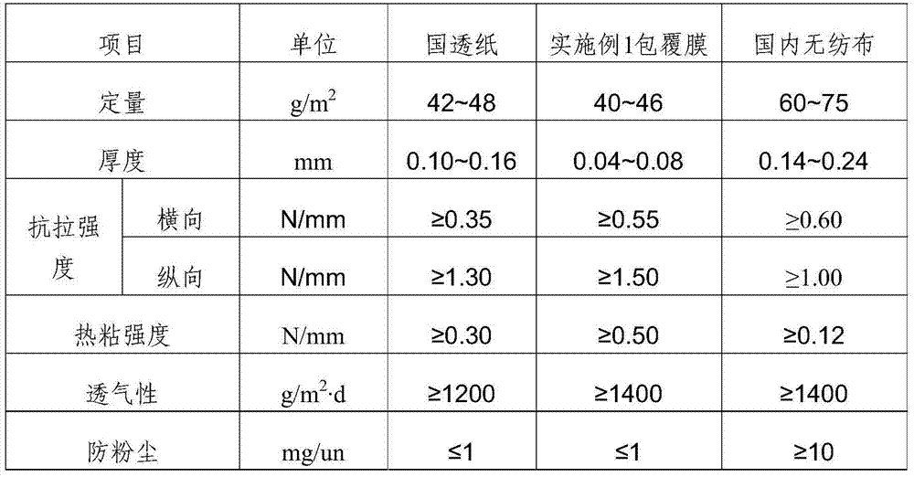 Drier coating film