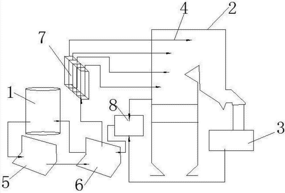 fully-automatic regulating SNCR (selective non-catalytic reduction) denitrification device