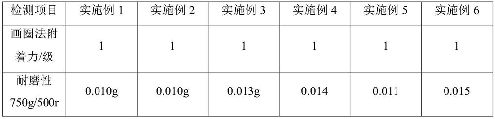 Anticorrosion coating for steel structure