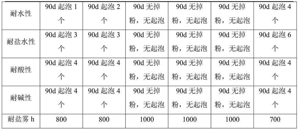 Anticorrosion coating for steel structure