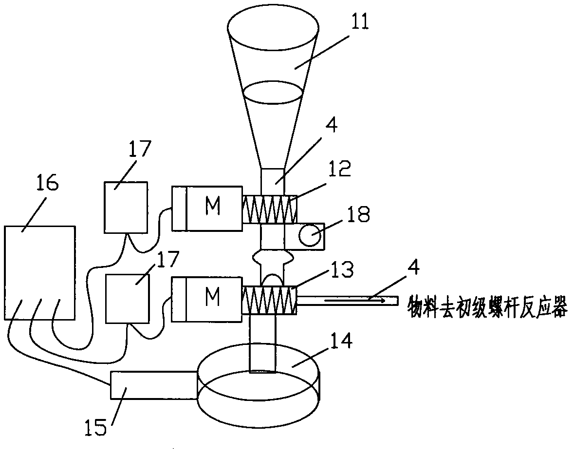 A kind of continuous production device and method of amino resin