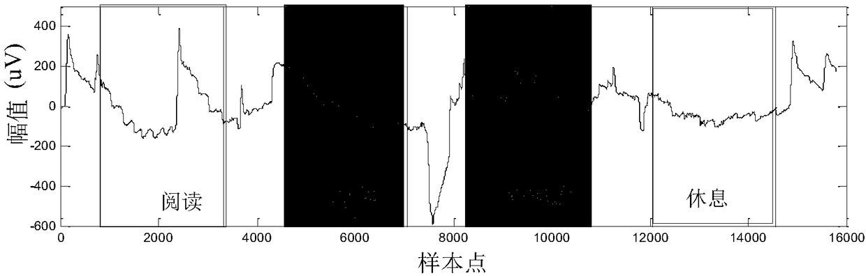 Office scene human-computer interaction behavior recognition method based on electro-oculography signal