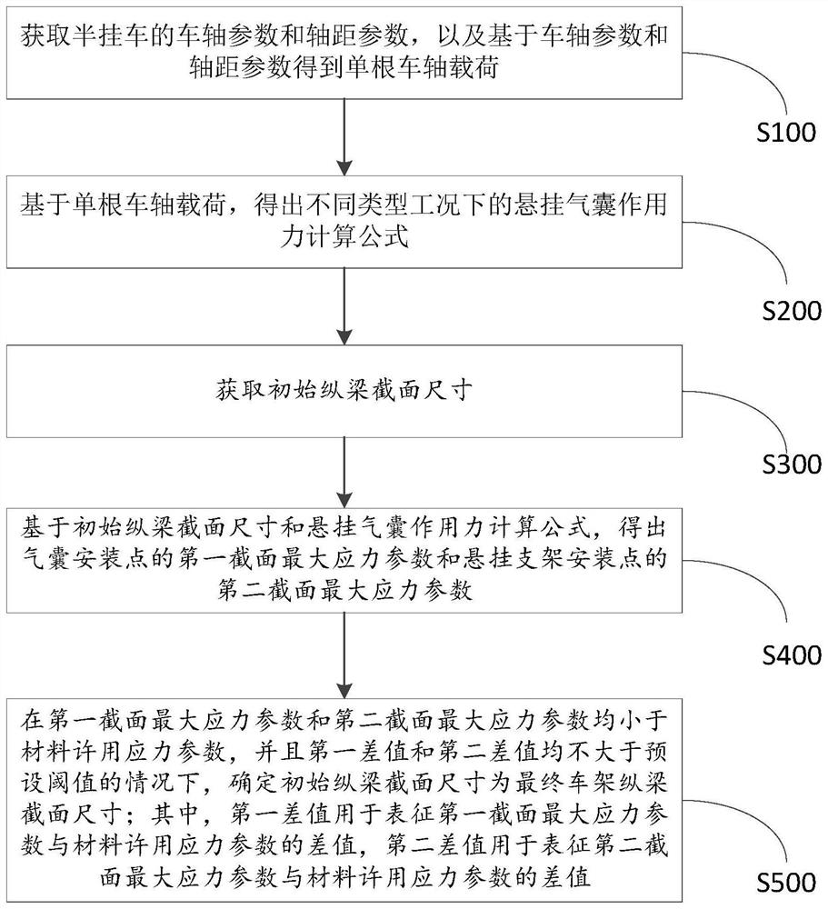 Method and equipment for calculating section size of frame longitudinal beam of liquid tank semitrailer, and storage medium