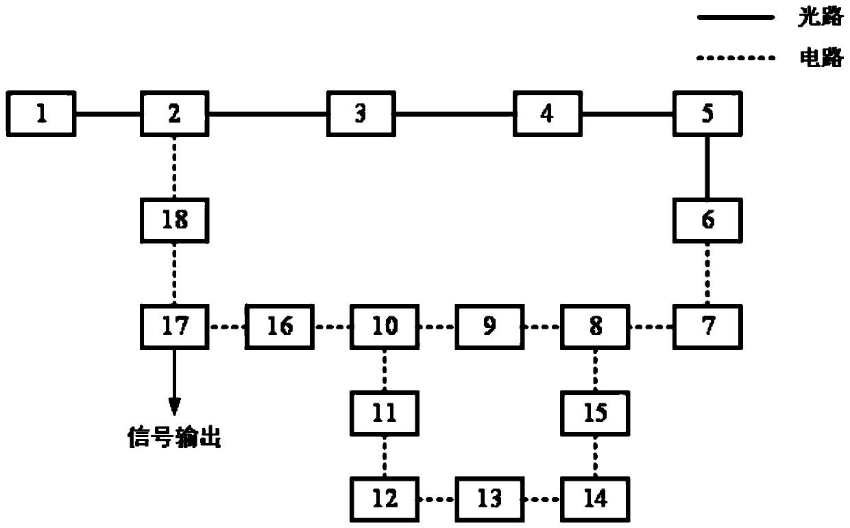 Electric gain frequency-selecting cavity-based frequency tunable optoelectronic oscillator system