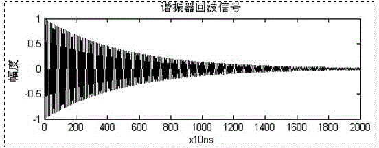 Phase-shifted overlapping anti-interference method for acoustic surface wave electric power temperature measurement collector