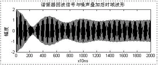 Phase-shifted overlapping anti-interference method for acoustic surface wave electric power temperature measurement collector