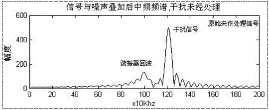 Phase-shifted overlapping anti-interference method for acoustic surface wave electric power temperature measurement collector