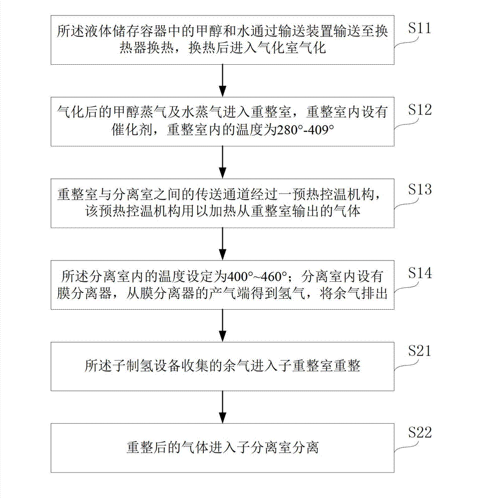 Apparatus and method for hydrogen production through methanol steam reforming