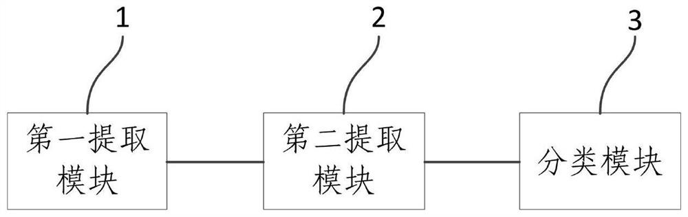 A text sentiment classification method and system