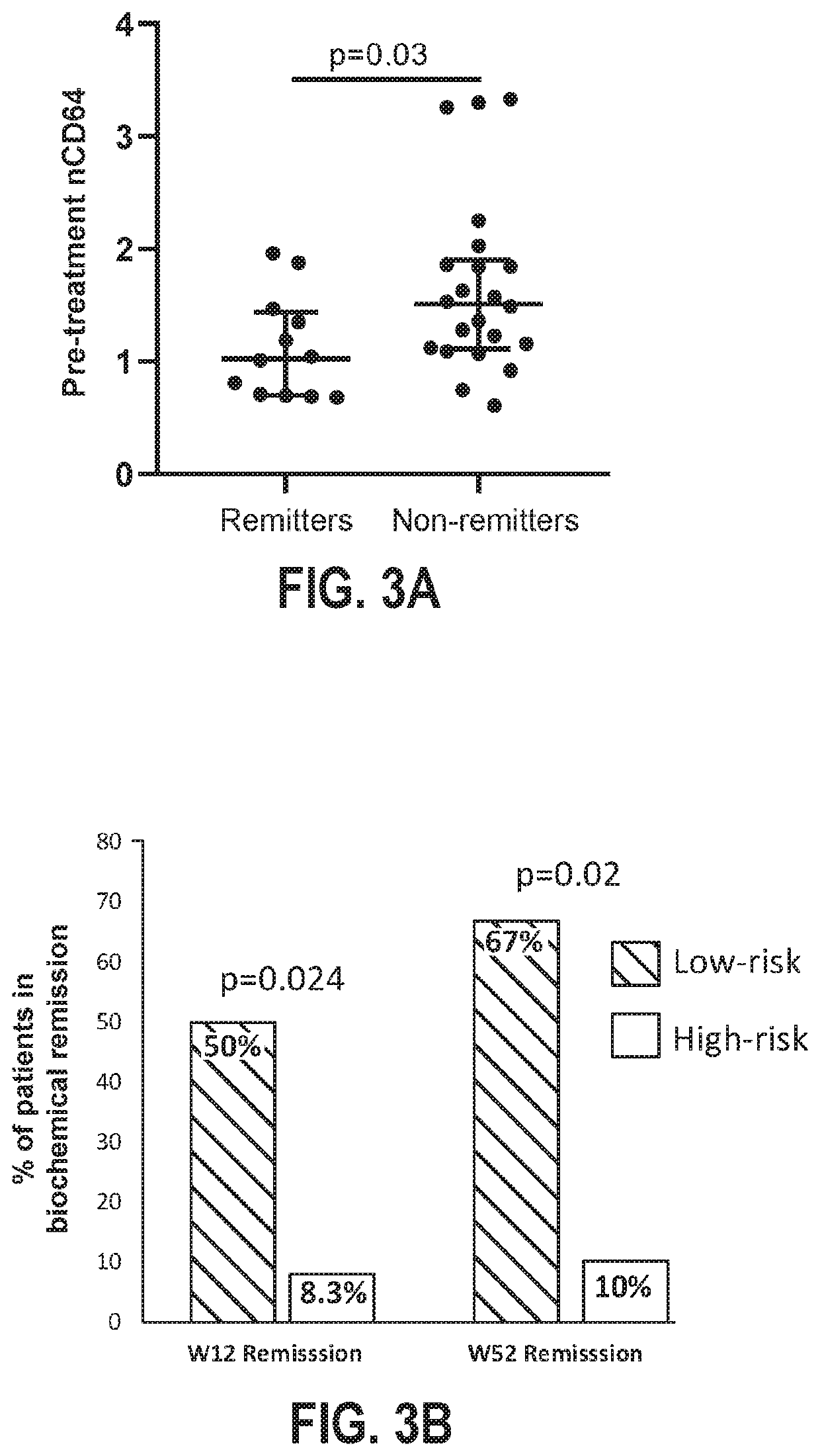 Methods and compositions for the treatment of an inflammatory bowel disease