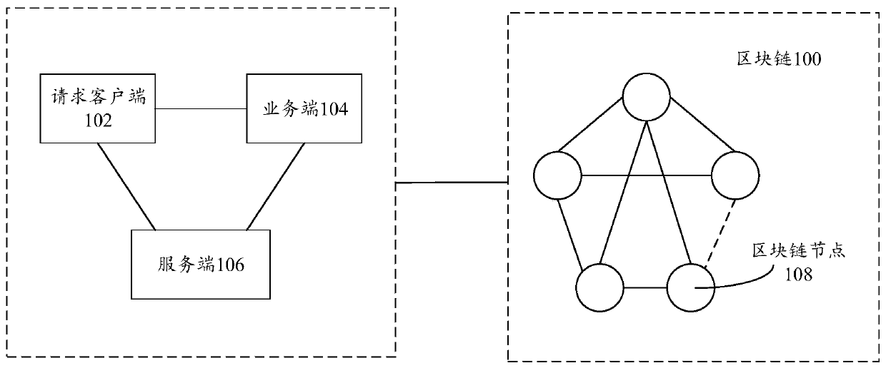 Block chain-based data processing system and method, computing device and storage medium