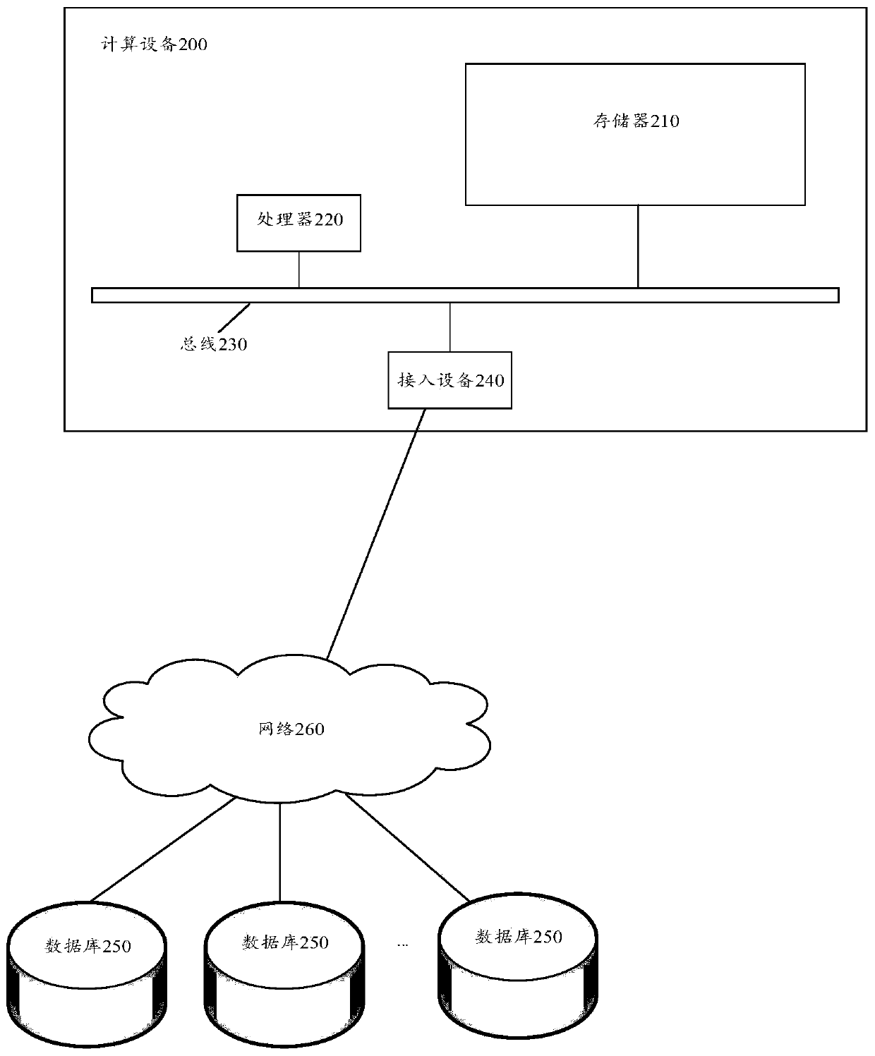 Block chain-based data processing system and method, computing device and storage medium