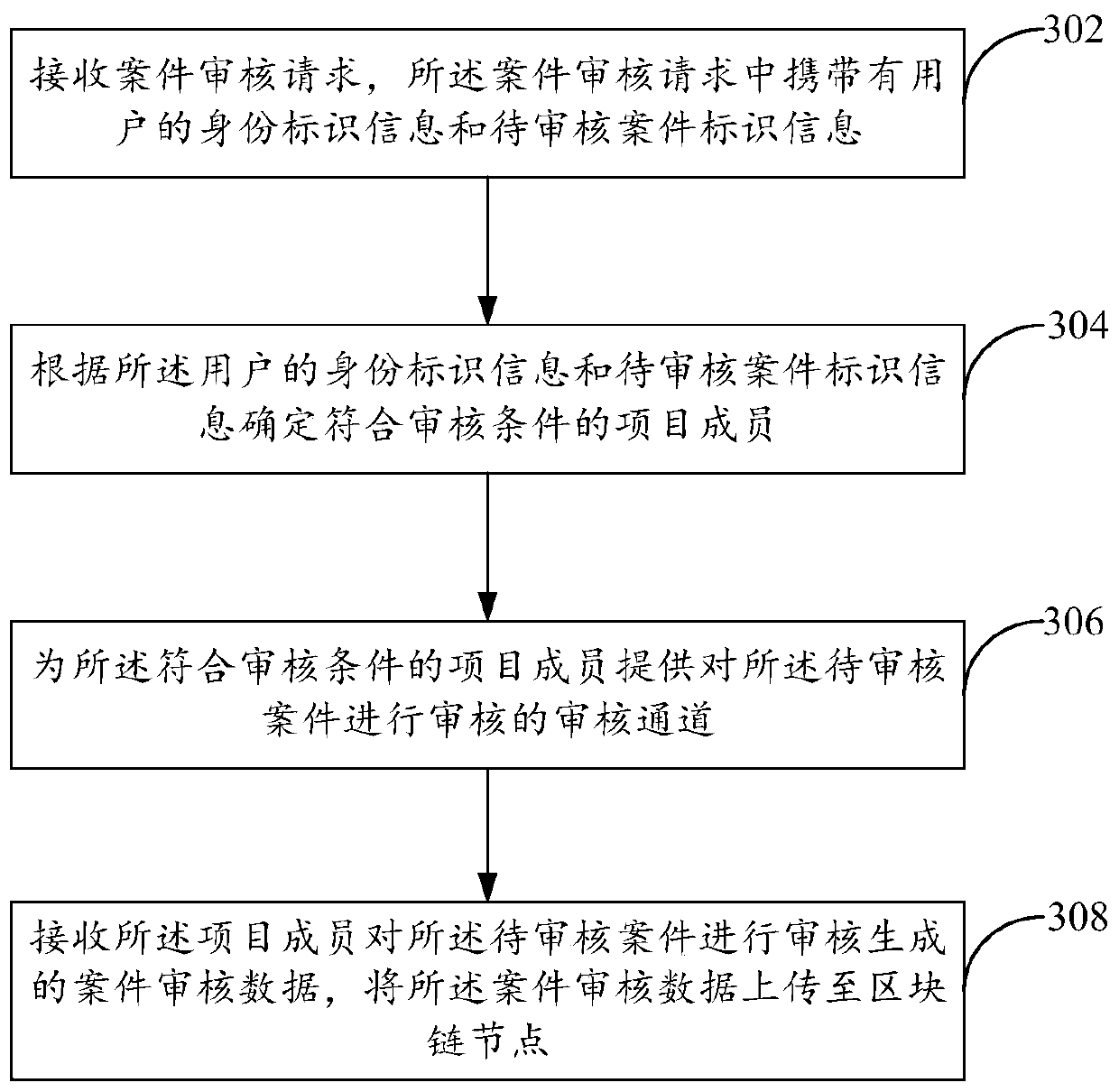 Block chain-based data processing system and method, computing device and storage medium