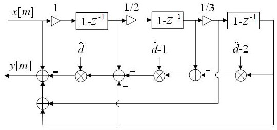 Grid-connected inverter frequency adaptive control method, device, equipment and storage medium