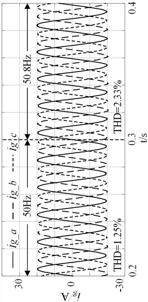 Grid-connected inverter frequency adaptive control method, device, equipment and storage medium