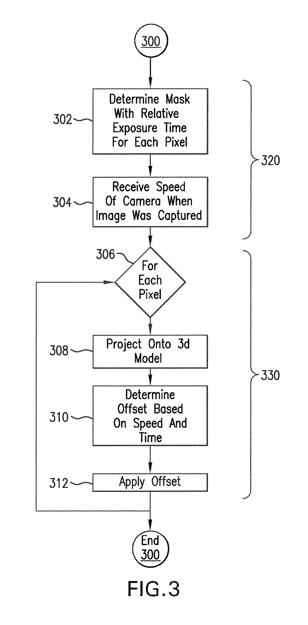 Offset rolling shutter camera model, and applications thereof