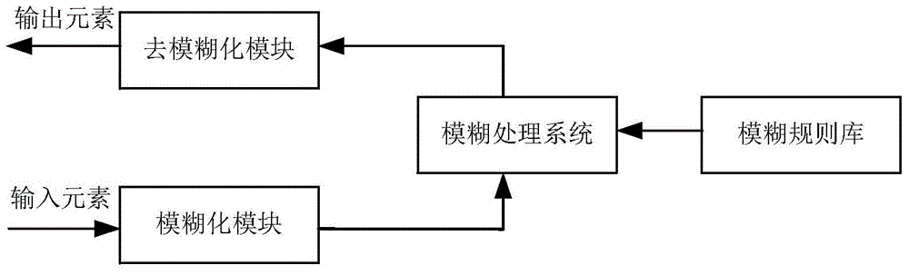 Safety relay selection method based on fuzzy logic algorithm