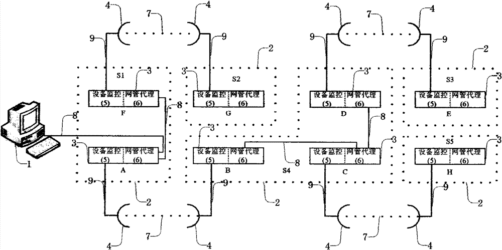 Ethernet network packet fast-forwarding realization method based on microwave facility network management system