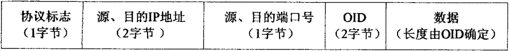 Ethernet network packet fast-forwarding realization method based on microwave facility network management system