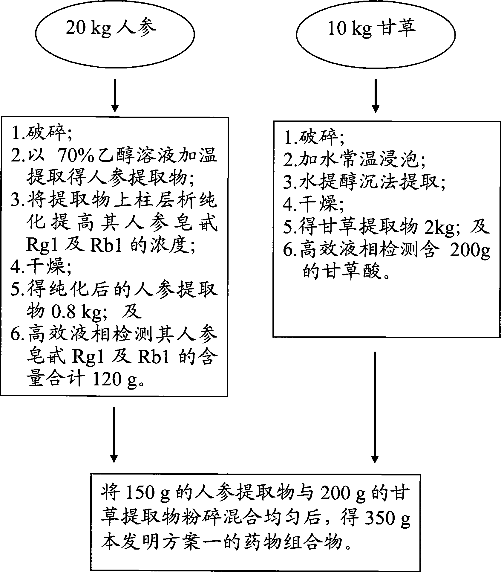 Medicine composition for treating melancholia using multi-target receptor after-action mechanism