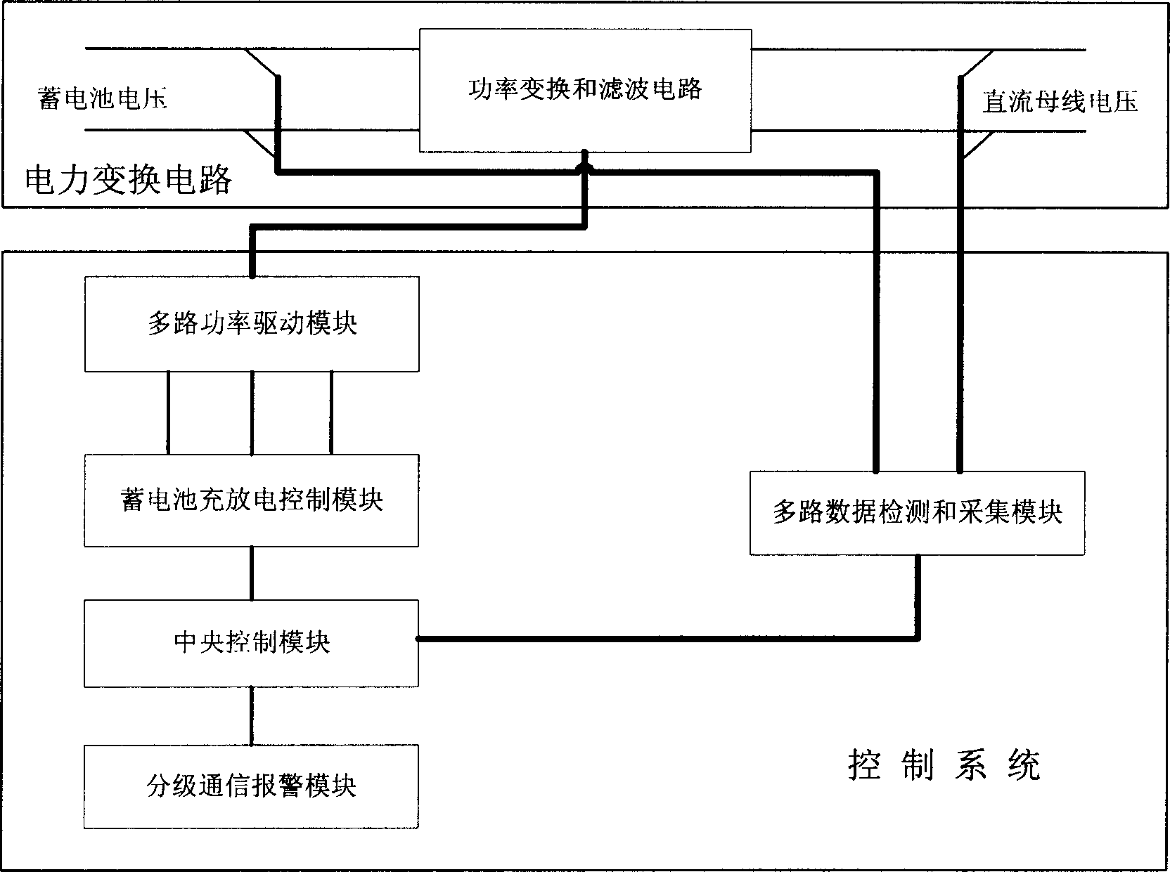 Accumulator control device and method for micro gas turbine