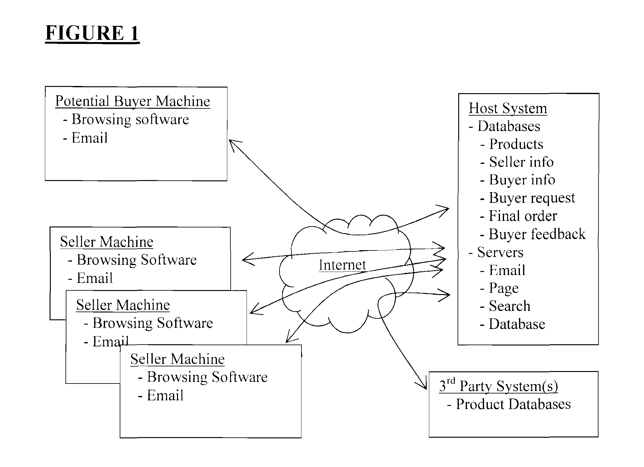 System and Method for Enabling Sales Requests and Offers from Multiple Buyers in Online Environment